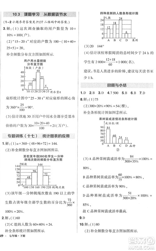 武汉出版社2022状元成才路创优作业七年级数学下册R人教版答案