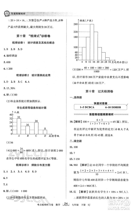 江西人民出版社2022王朝霞考点梳理时习卷七年级数学下册RJ人教版答案