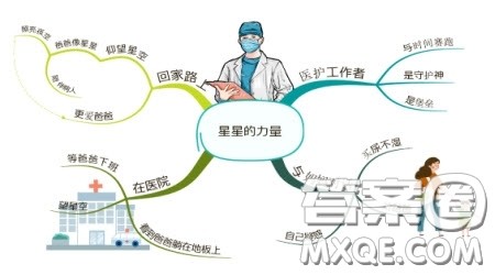 星星的力量为题作文400字 关于星星的力量为题的作文400字