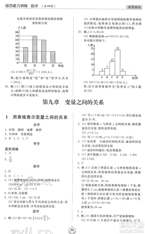 山东人民出版社2022综合能力训练六年级数学下册鲁教版五四学制答案