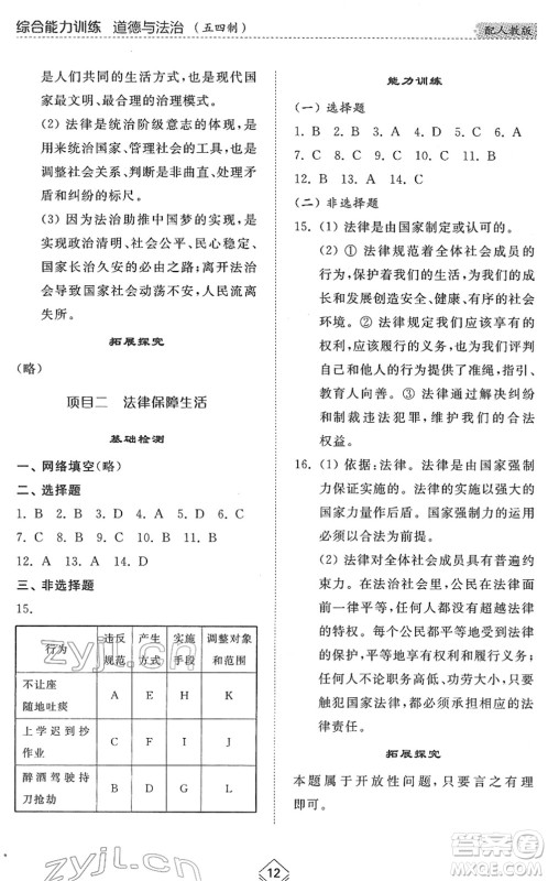 山东人民出版社2022综合能力训练七年级道德与法治下册人教版五四学制答案