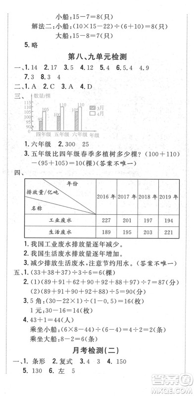 中州古籍出版社2022全能练考卷四年级数学下册RJ人教版答案