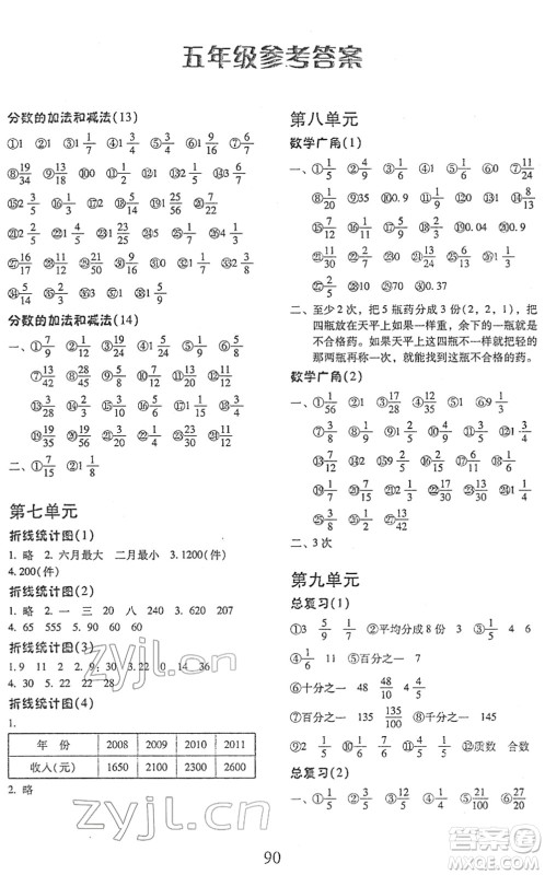 云南美术出版社2022每日10分钟口算心算速算天天练五年级数学下册RJ人教版答案
