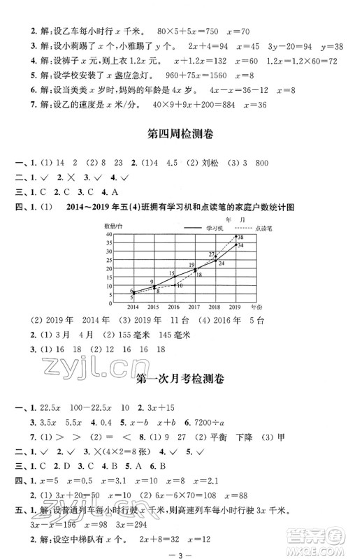 江苏人民出版社2022名校起航全能检测卷五年级数学下册苏教版答案