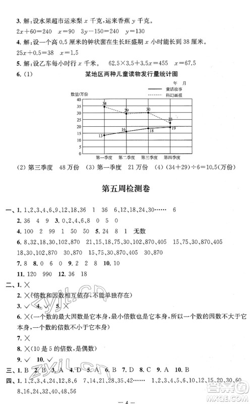 江苏人民出版社2022名校起航全能检测卷五年级数学下册苏教版答案
