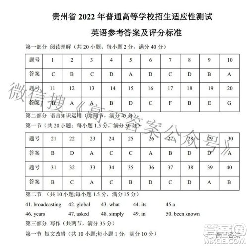 贵州省2022年普通高等学校招生适应性测试英语试题及答案