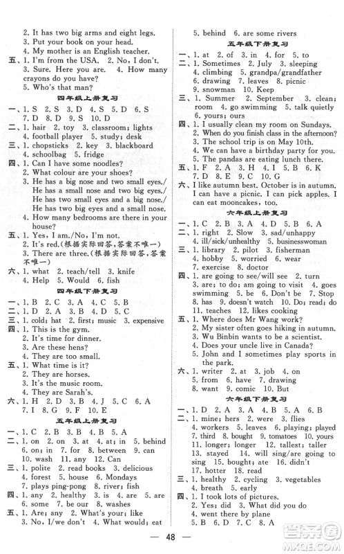 河海大学出版社2022学霸棒棒堂同步提优六年级英语下册RJ人教版答案 河海大学出版社2022学霸棒棒堂同步提优六年级英语下册RJ人教版答案