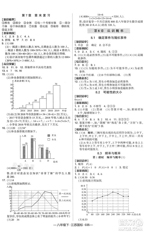 宁夏人民教育出版社2022学霸课时作业八年级数学下册江苏国标版答案 宁夏人民教育出版社2022学霸课时作业八年级数学下册江苏国标版答案