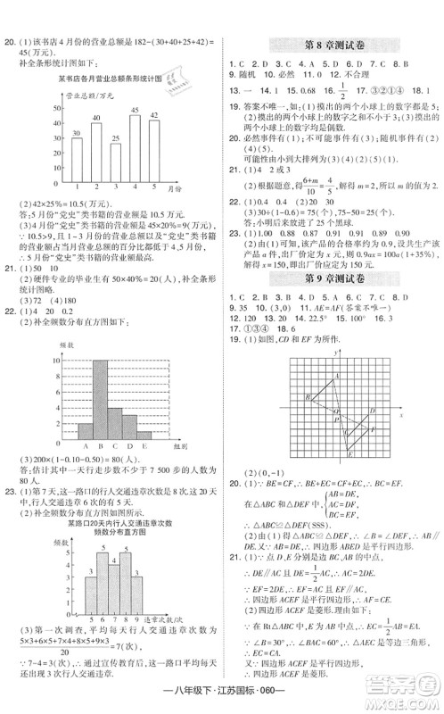 宁夏人民教育出版社2022学霸课时作业八年级数学下册江苏国标版答案 宁夏人民教育出版社2022学霸课时作业八年级数学下册江苏国标版答案