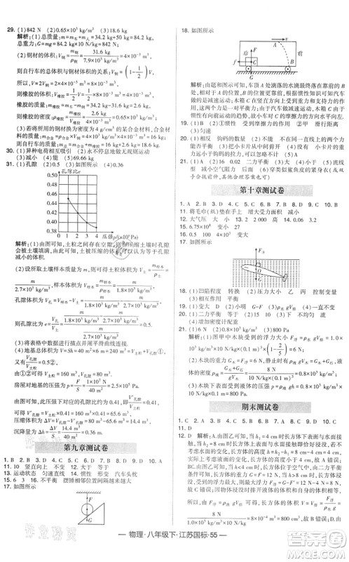 宁夏人民教育出版社2022学霸课时作业八年级物理下册江苏国标版答案