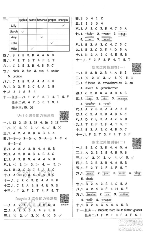 浙江教育出版社2022阳光同学课时达标训练三年级英语下册PEP版浙江专版答案