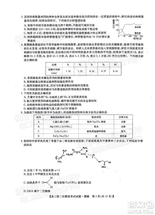 晋城市2022年高三第二次模拟考试理科综合试题及答案 晋城市2022年高三第二次模拟考试理科综合试题及答案