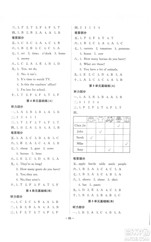 山东教育出版社2022金钥匙小学英语试卷基础练四年级下册人教版参考答案 山东教育出版社2022金钥匙小学英语试卷基础练四年级下册人教版参考答案