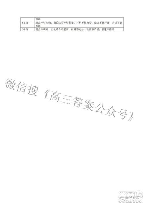 2022年第七届湖北省高三4月调研模拟考试历史试题及答案