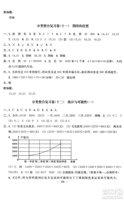 延边大学出版社2022江苏好卷六年级数学下册苏教版答案