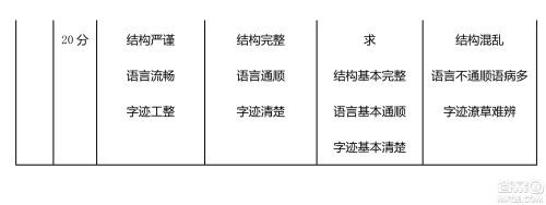 大庆市2022高三年级第三次教学质量检测试题语文试卷及答案