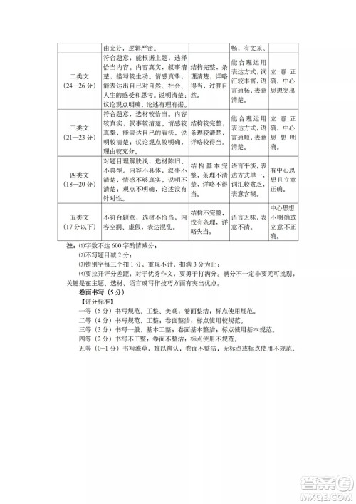 榆次区2022年九年级第一次模拟测试题语文试卷及答案