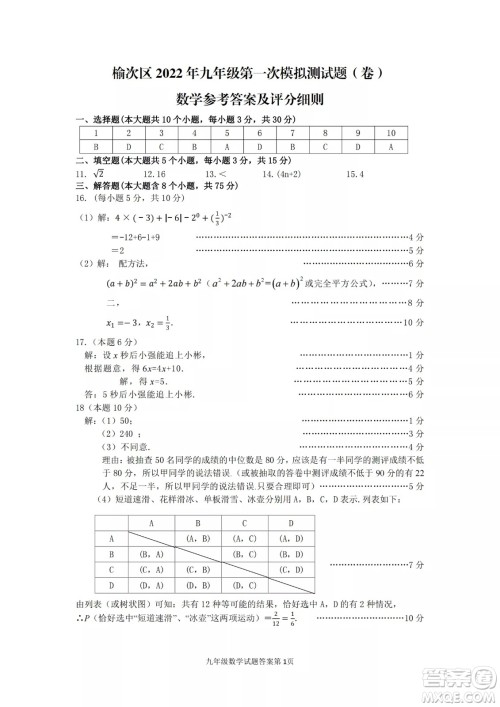 榆次区2022年九年级第一次模拟测试题数学试卷及答案 榆次区2022年九年级第一次模拟测试题数学试卷及答案