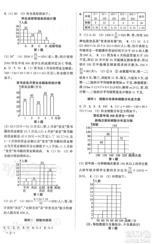 安徽人民出版社2022高效精练八年级数学下册苏科版答案