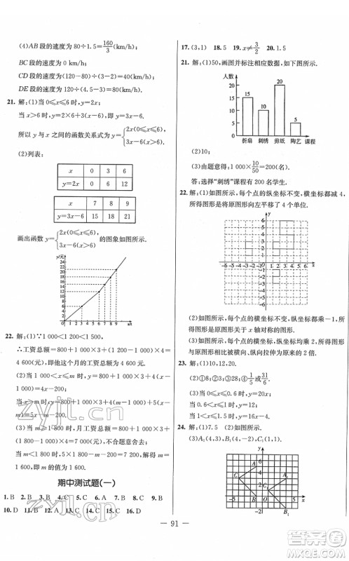 吉林教育出版社2022创新思维全程备考金题一卷通八年级数学下册JJ冀教版答案