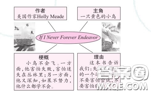 推荐书籍假如我从不努力英语作文 关于推荐书籍假如我从不努力的英语作文 推荐书籍假如我从不努力英语作文 关于推荐书籍假如我从不努力的英语作文