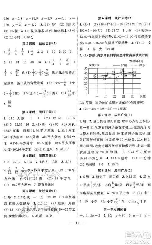 江苏凤凰美术出版社2022随堂练1+2五年级数学下册江苏版答案