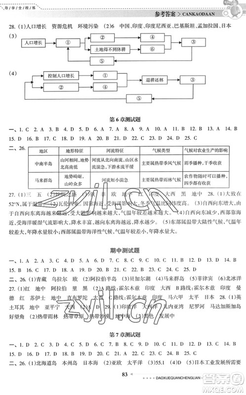 南方日报出版社2022导学全程练创优训练八年级地理下册中图版答案 南方日报出版社2022导学全程练创优训练八年级地理下册中图版答案