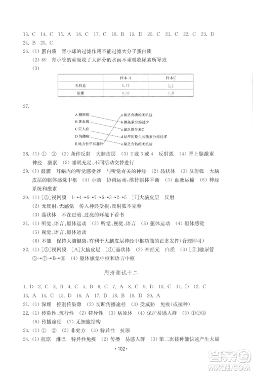 山东教育出版社2022初中基础训练七年级下册生物济南版参考答案