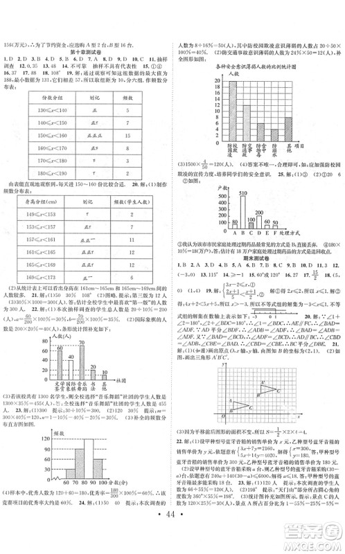 合肥工业大学出版社2022七天学案学练考七年级数学下册RJ人教版答案