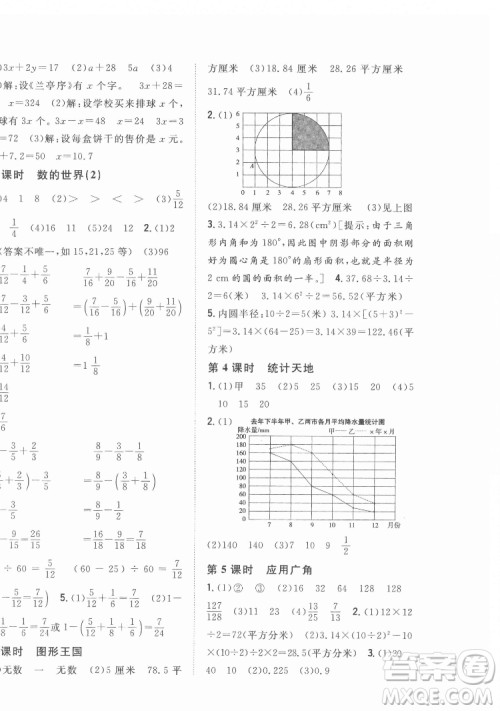 吉林人民出版社2022全科王同步课时练习数学五年级下册新课标苏教版答案