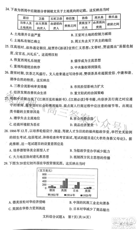 2022年山西省级名校联考三押题卷文科综合试题及答案 2022年山西省级名校联考三押题卷文科综合试题及答案
