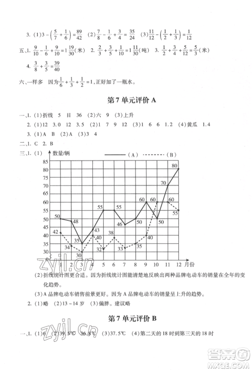 河北少年儿童出版社2022世超金典三维达标自测卷五年级下册数学人教版参考答案