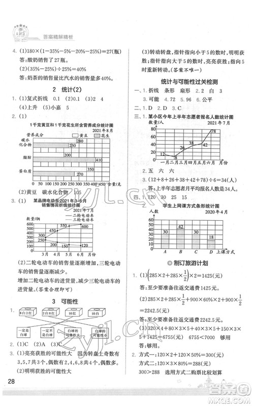 江西人民出版社2022王朝霞创维新课堂同步优化训练六年级数学下册SJ苏教版答案