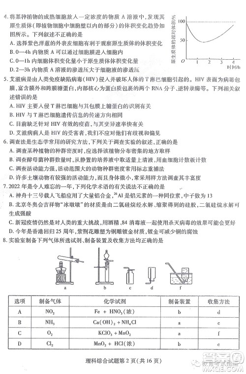 2022东北三省三校高三第四次模拟考试理科综合试题及答案 2022东北三省三校高三第四次模拟考试理科综合试题及答案