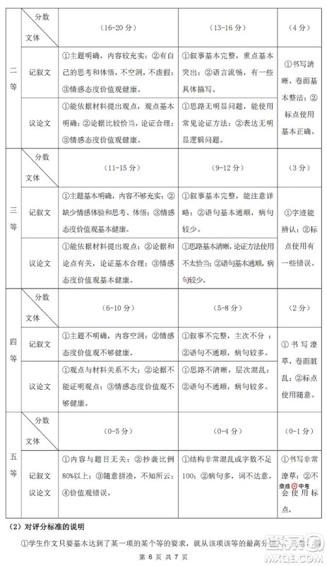 2022年郑州市中招适应性测试语文试卷及答案