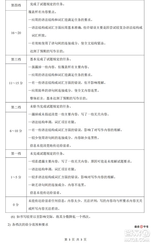 2022年郑州市中招适应性测试英语试卷及答案 2022年郑州市中招适应性测试英语试卷及答案