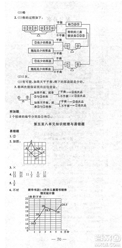 长江少年儿童出版社2022智慧课堂自主评价五年级数学下册通用版答案