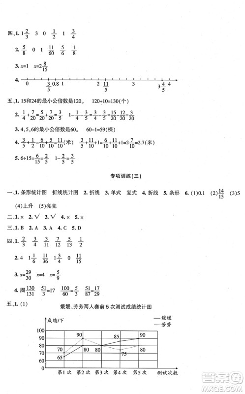 新疆青少年出版社2022优学1+1评价与测试五年级数学下册人教版答案