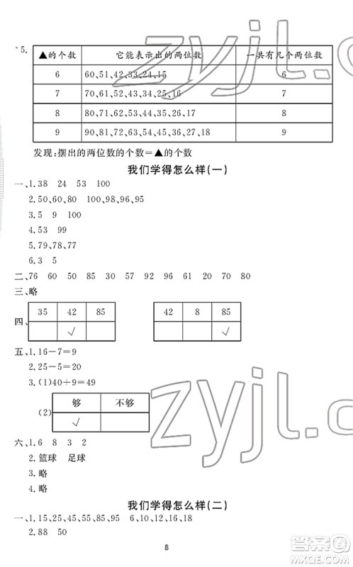 宁波出版社2022学习方法指导丛书一年级数学下册人教版答案