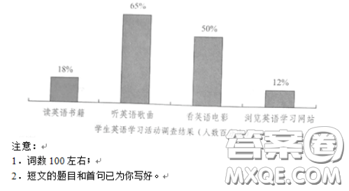Learning English Beyondthe Cla soomn英语作文 关于Learning English Beyondthe Cla soomn的英语作文