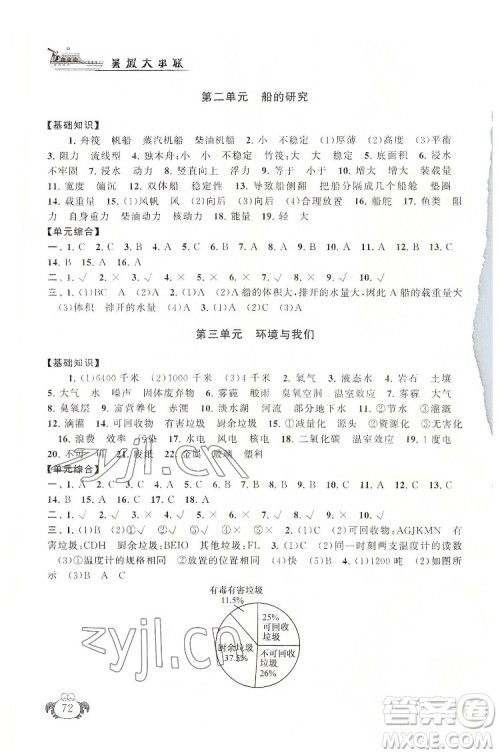 安徽人民出版社2022暑假大串联科学五年级教育科学教材适用答案 安徽人民出版社2022暑假大串联科学五年级教育科学教材适用答案