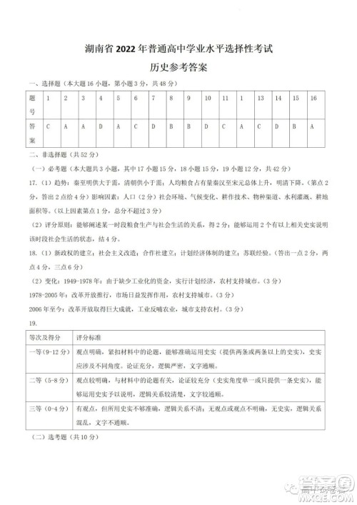 2022高考真题新高考湖南卷历史试题及答案解析 2022高考真题新高考湖南卷历史试题及答案解析