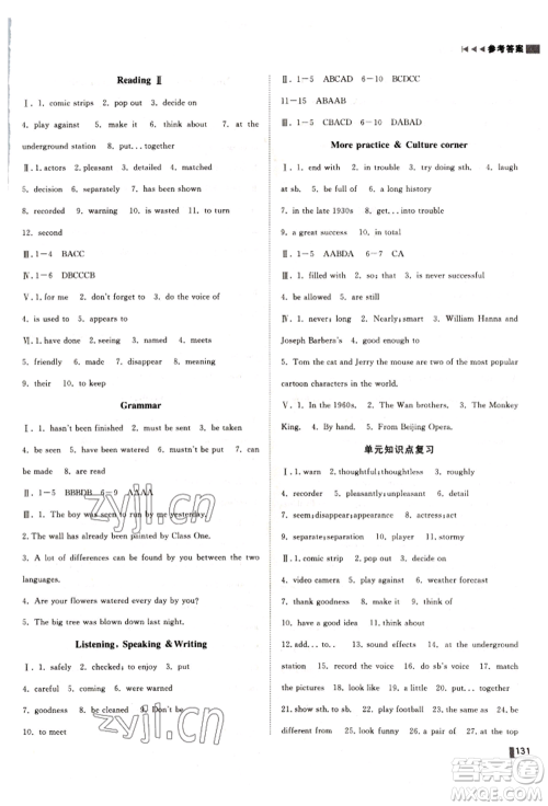 北方妇女儿童出版社2022胜券在握辽宁作业分层培优学案八年级下册英语沪教版参考答案 北方妇女儿童出版社2022胜券在握辽宁作业分层培优学案八年级下册英语沪教版参考答案