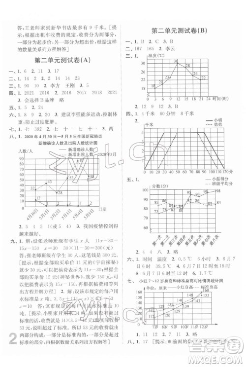 东南大学出版社2022江苏密卷数学五年级下册江苏版答案 东南大学出版社2022江苏密卷数学五年级下册江苏版答案