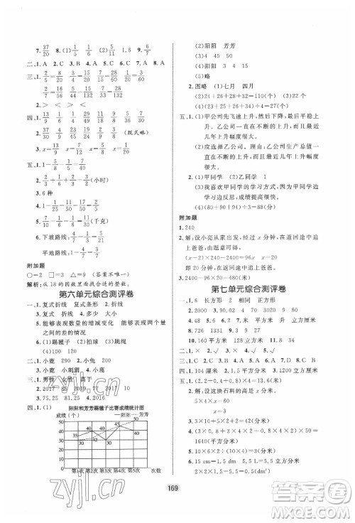 沈阳出版社2022黄冈名师天天练数学五年级下册青岛版答案 沈阳出版社2022黄冈名师天天练数学五年级下册青岛版答案