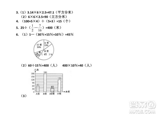 2022春小学生数学报六年级期末名校试卷答案