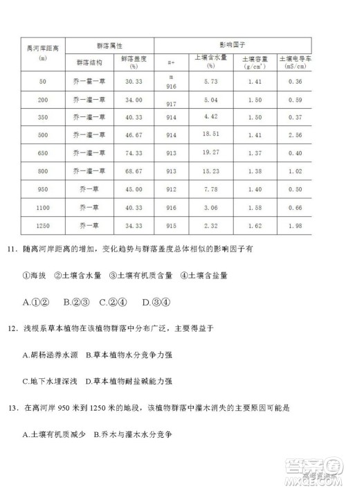 2022高考真题新高考湖南卷地理试题及答案解析