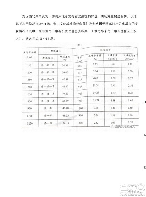 2022高考真题新高考湖南卷地理试题及答案解析