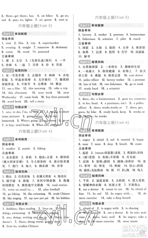江西教育出版社2022阳光同学小学毕业升学系统总复习六年级英语下册人教版答案