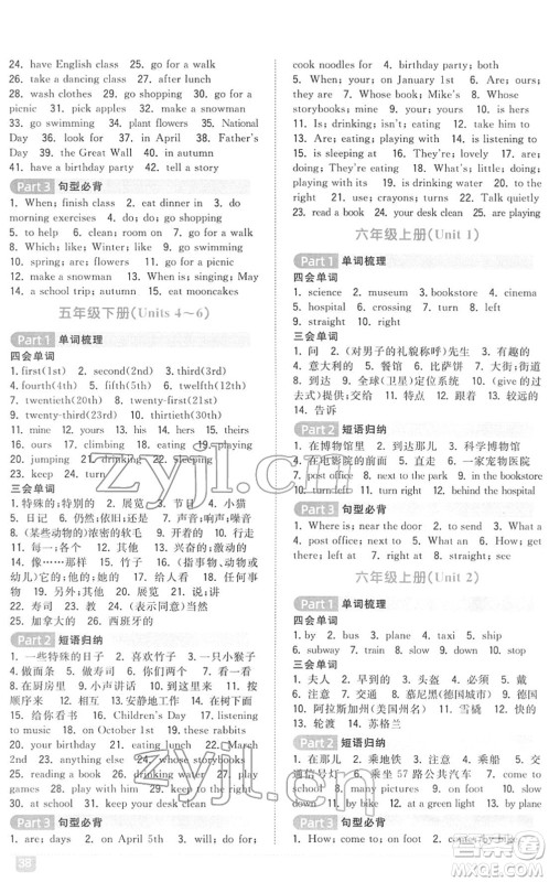 江西教育出版社2022阳光同学浙江省小学毕业升学系统总复习六年级英语下册人教版答案